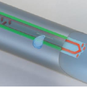 Irritectape (Irritec)